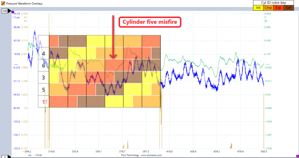 Cylinder five misfire with piston position chart - AutoSpec