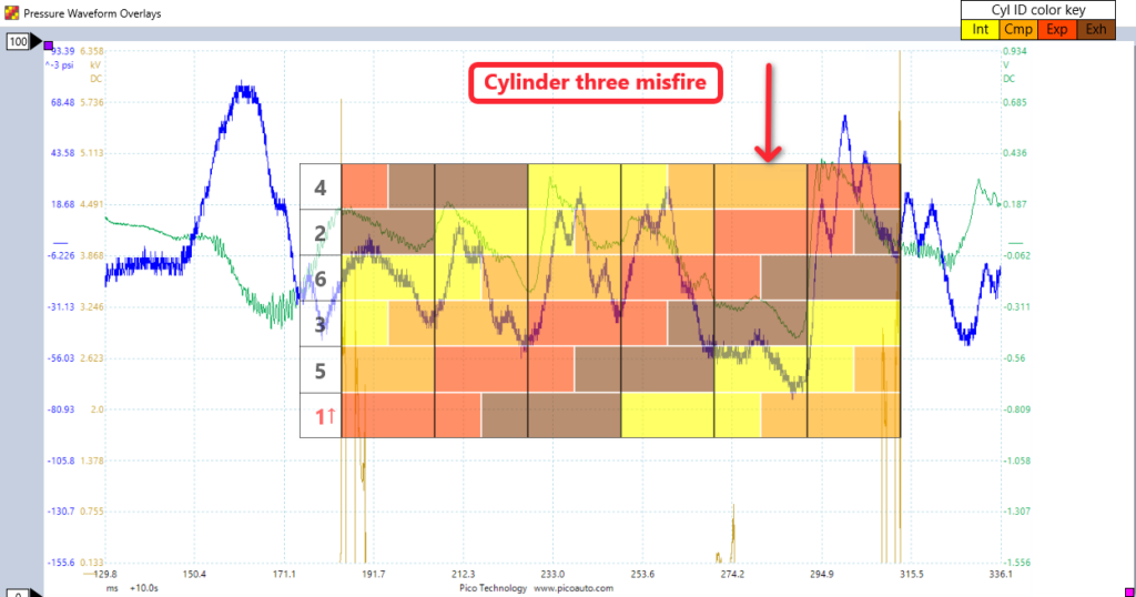 Cylinder three misfire with piston position chart - AutoSpec